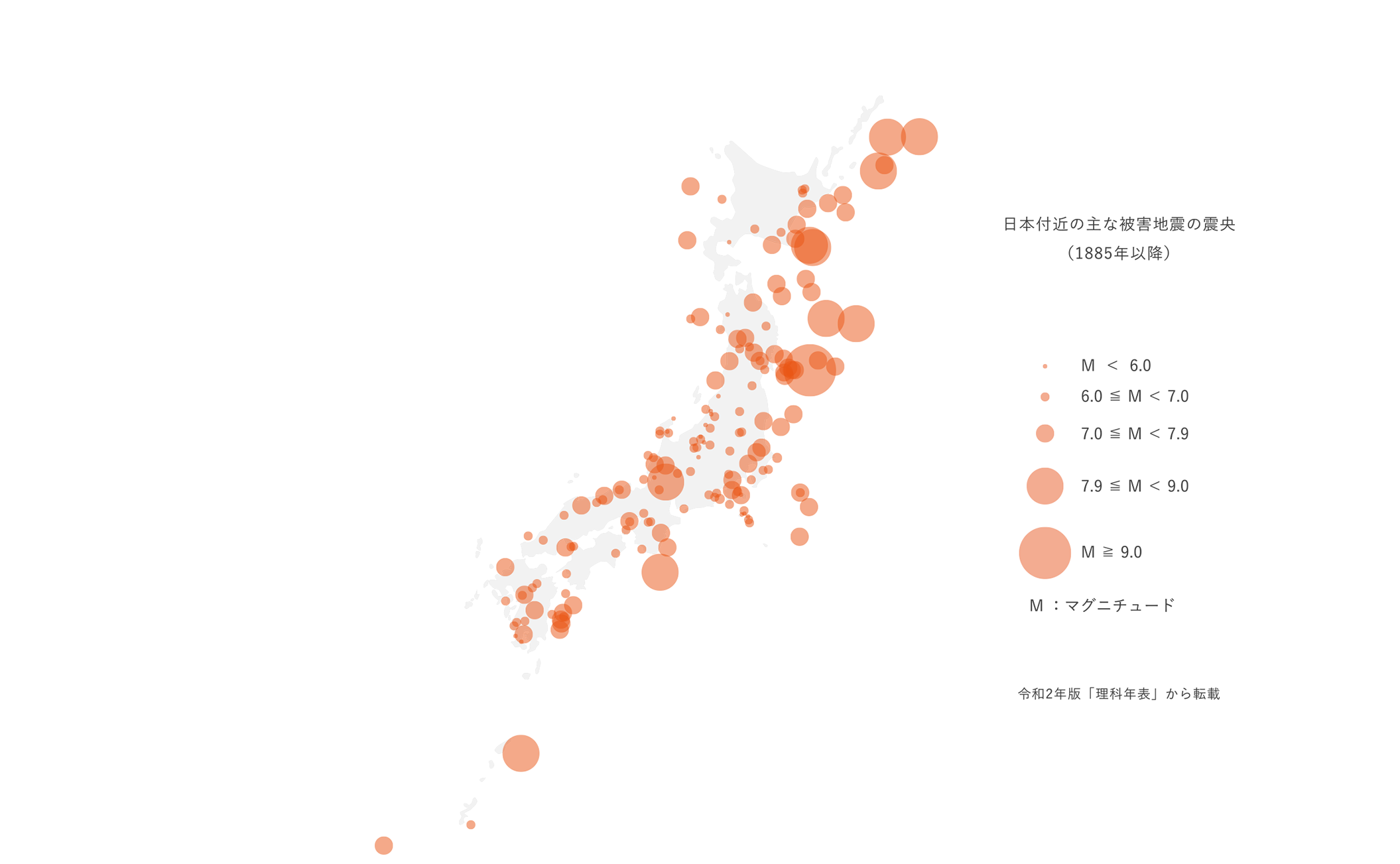 日本付近の主な被害地震の震央（1885年以降）
